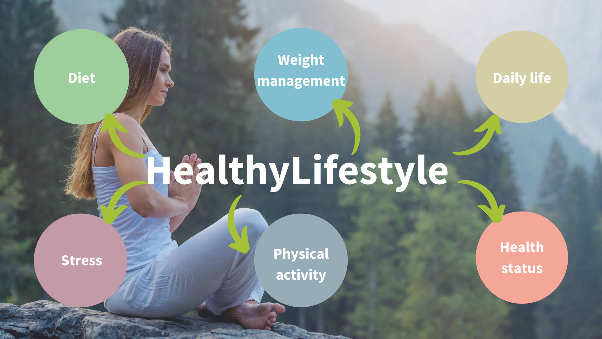 lifestyle design life freedom before - Kesimpulan